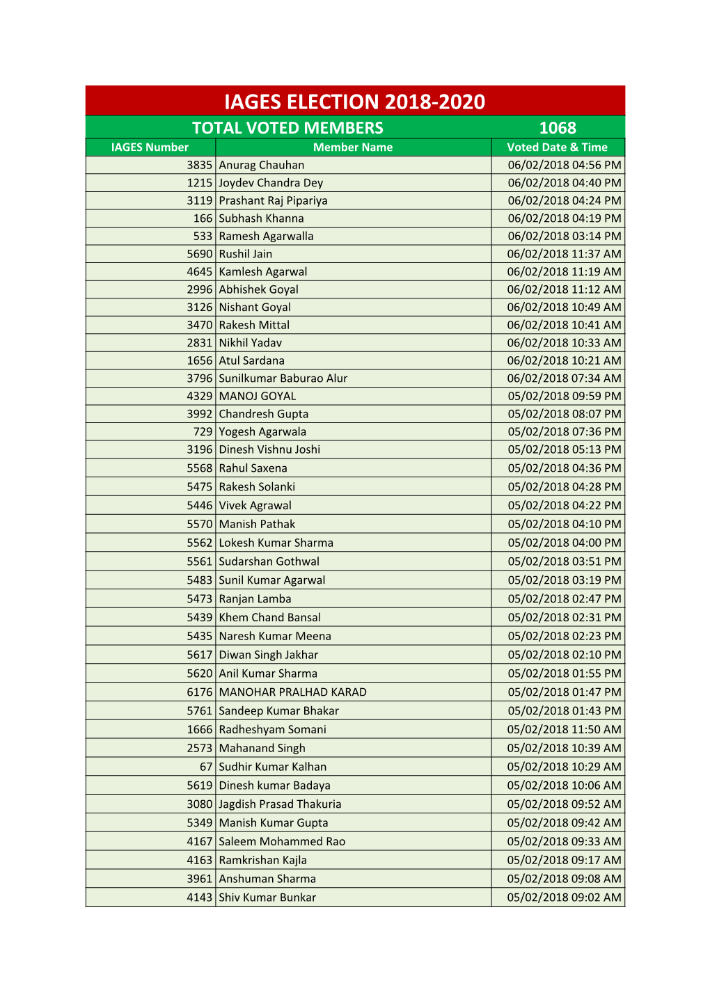 Iages Election 2018-2020