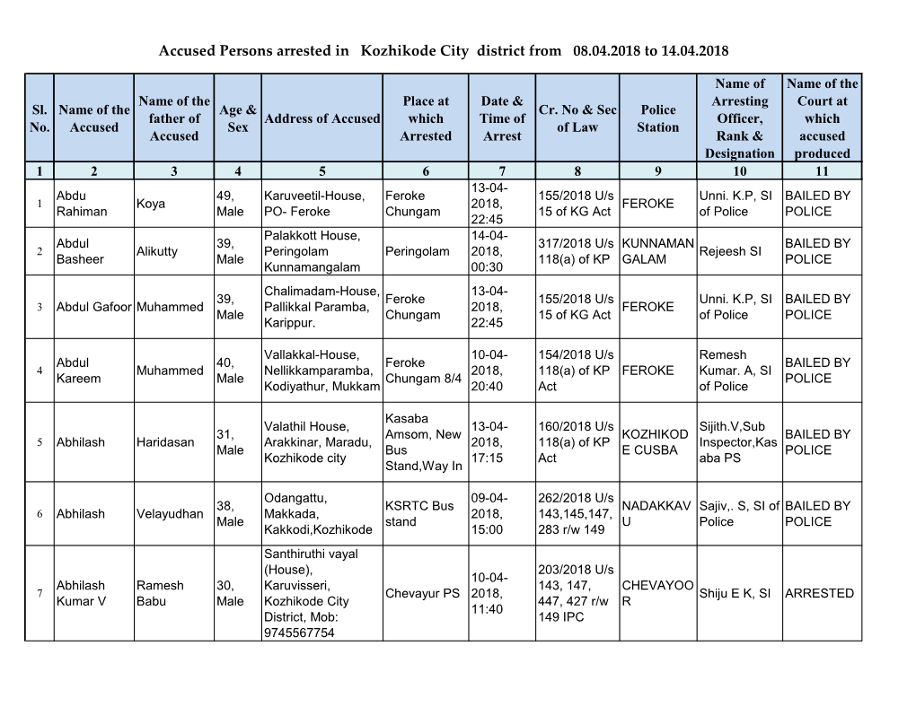 Accused Persons Arrested in Kozhikode City District from 08.04.2018 to 14.04.2018