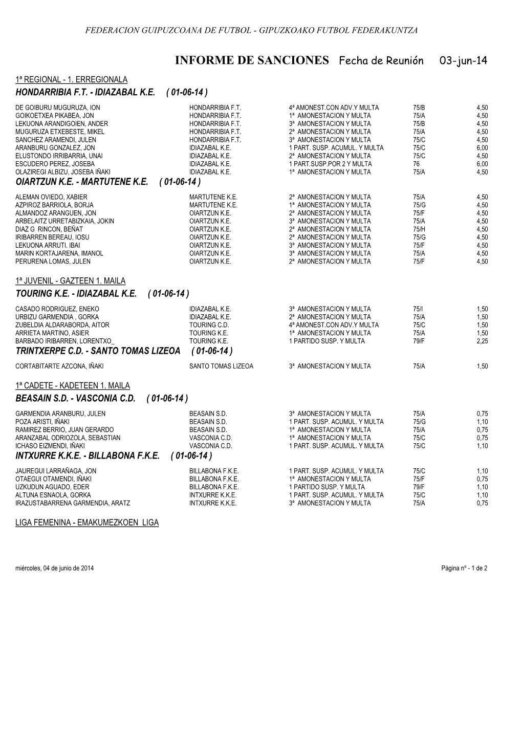 INFORME DE SANCIONES Fecha De Reunión 03-Jun-14 1ª REGIONAL - 1
