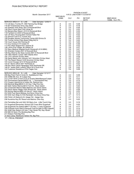Fkaa Bacteria Monthly Report