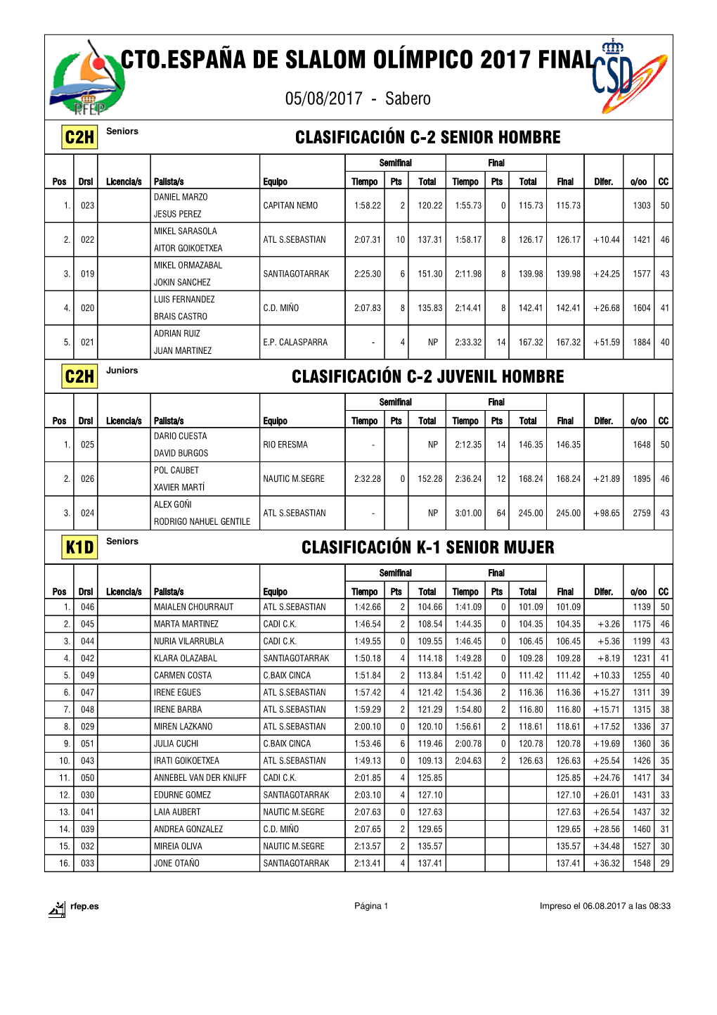 Horario Y Resultados