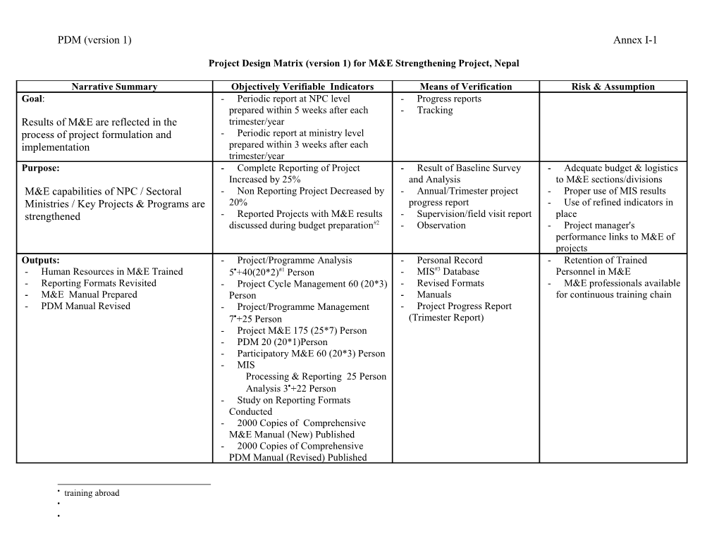 Problem Tree Of Monitoring & Evaluation