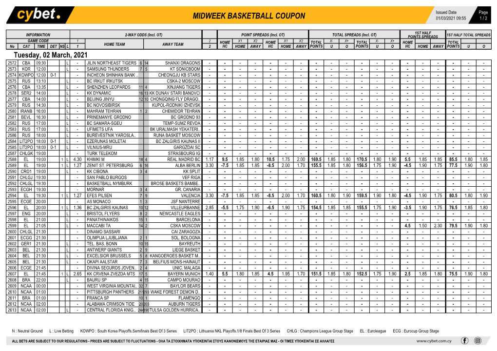 Midweek Basketball Coupon 01/03/2021 09:55 1 / 2