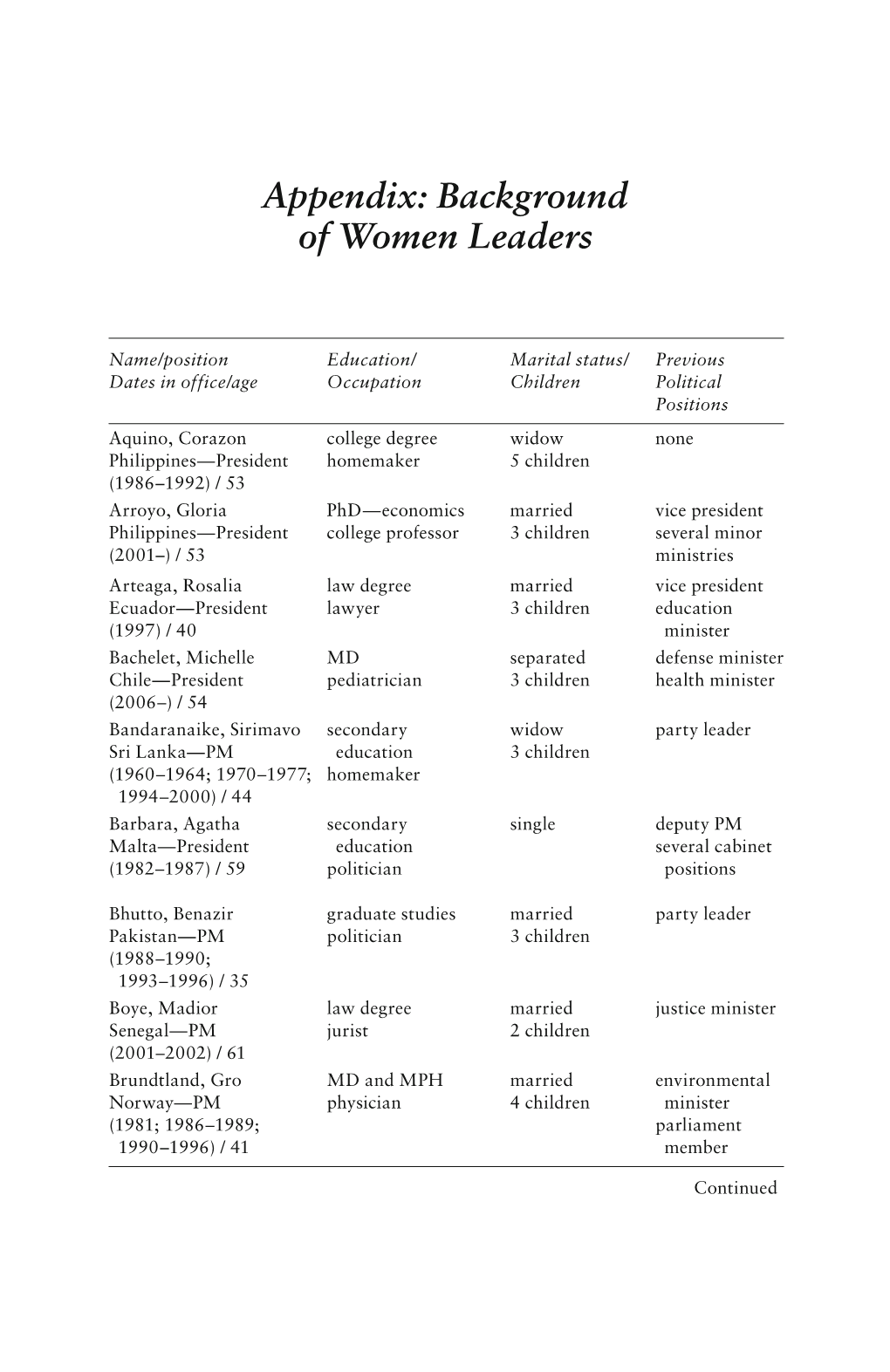 Appendix: Background of Women Leaders