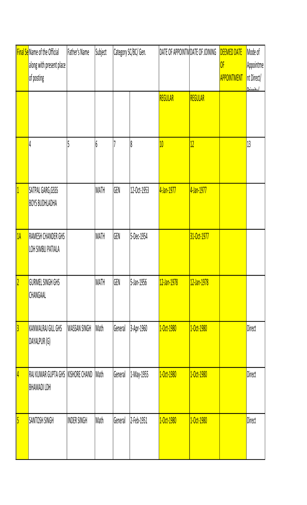 Math Male with Dob and Doj.Xlsx