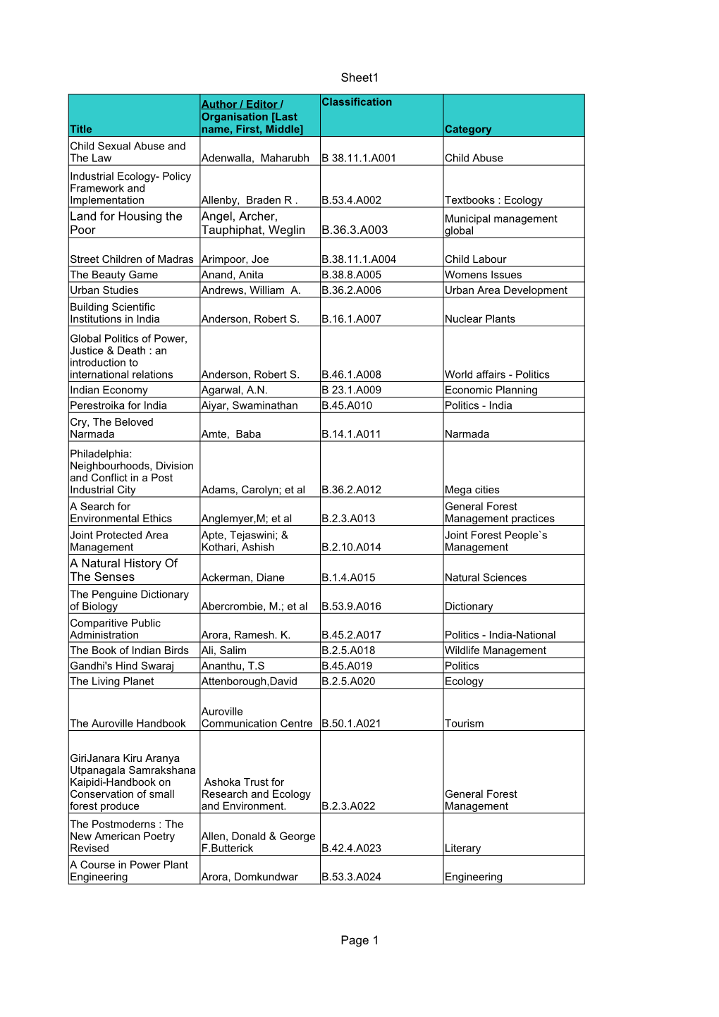 Books : Ecology Land for Housing the Angel, Archer, Municipal Management Poor Tauphiphat, Weglin B.36.3.A003 Global