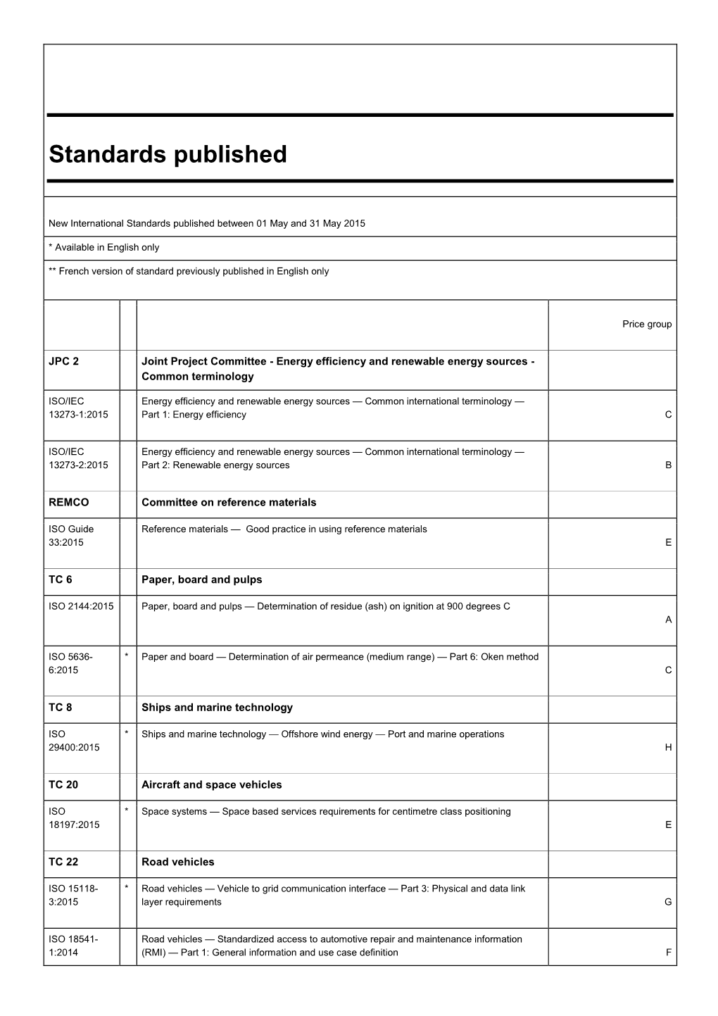 Standards Published