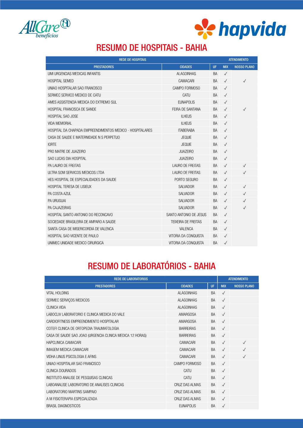 Resumo De Hospitais - Bahia