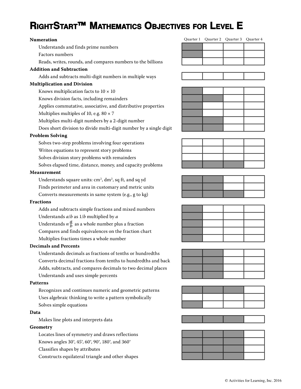 Rightstart™ Mathematics Objectives for Level E