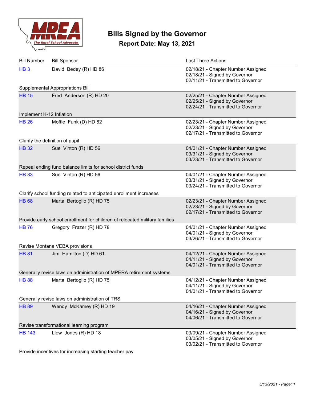 Bills Signed by the Governor Report Date: May 13, 2021