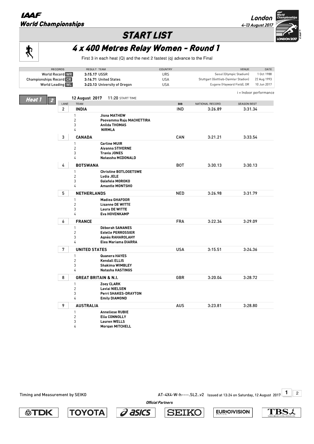START LIST 4 X 400 Metres Relay Women - Round 1 First 3 in Each Heat (Q) and the Next 2 Fastest (Q) Advance to the Final