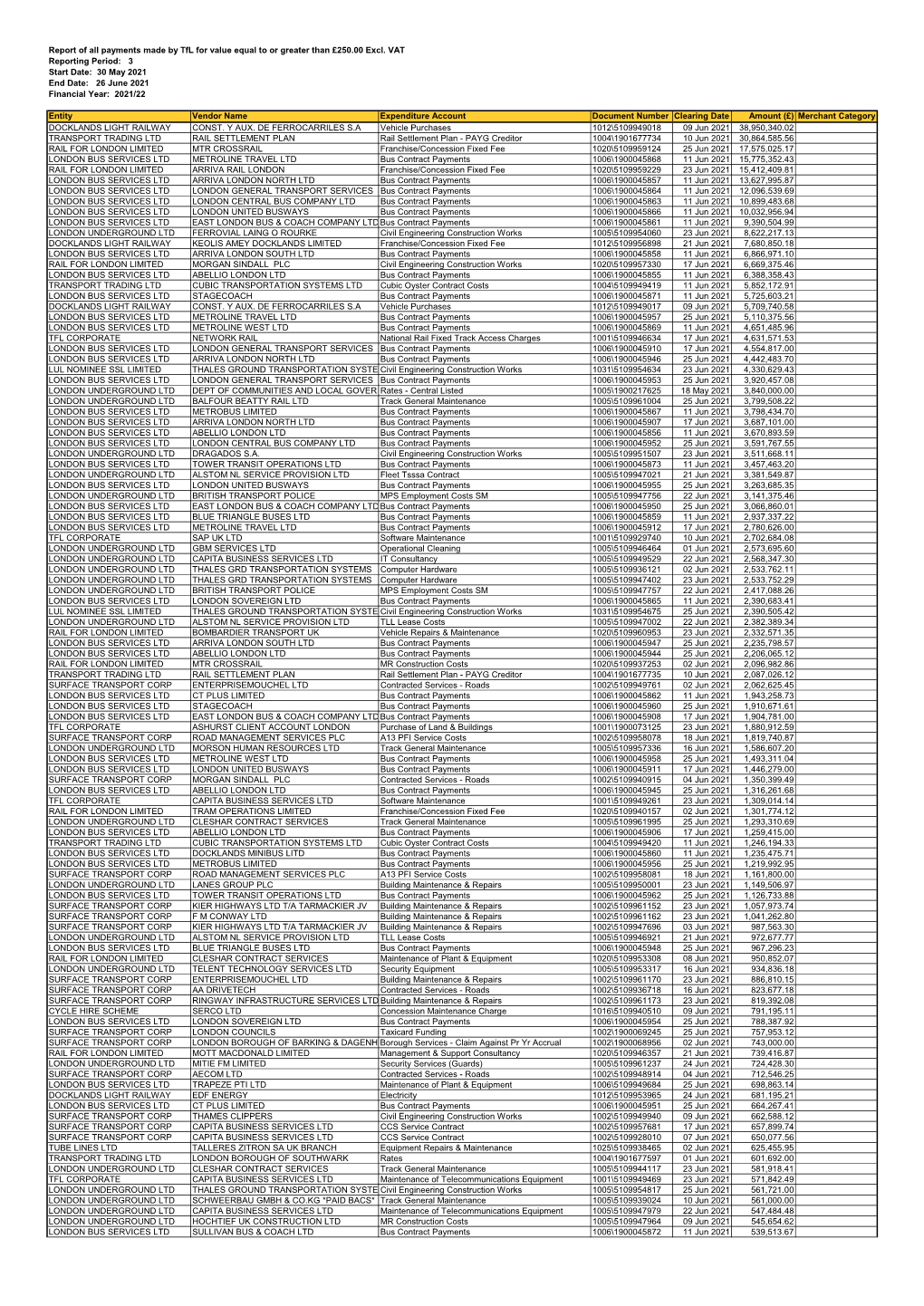 Tflspend2022p03.Pdf