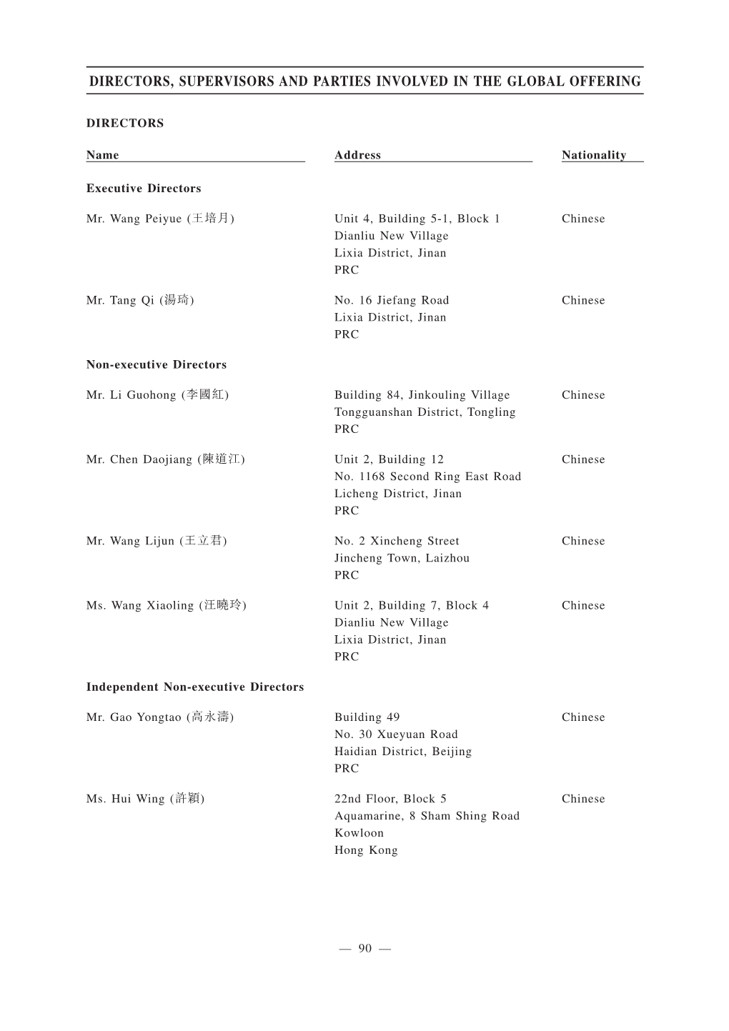 Directors, Supervisors and Parties Involved in the Global Offering