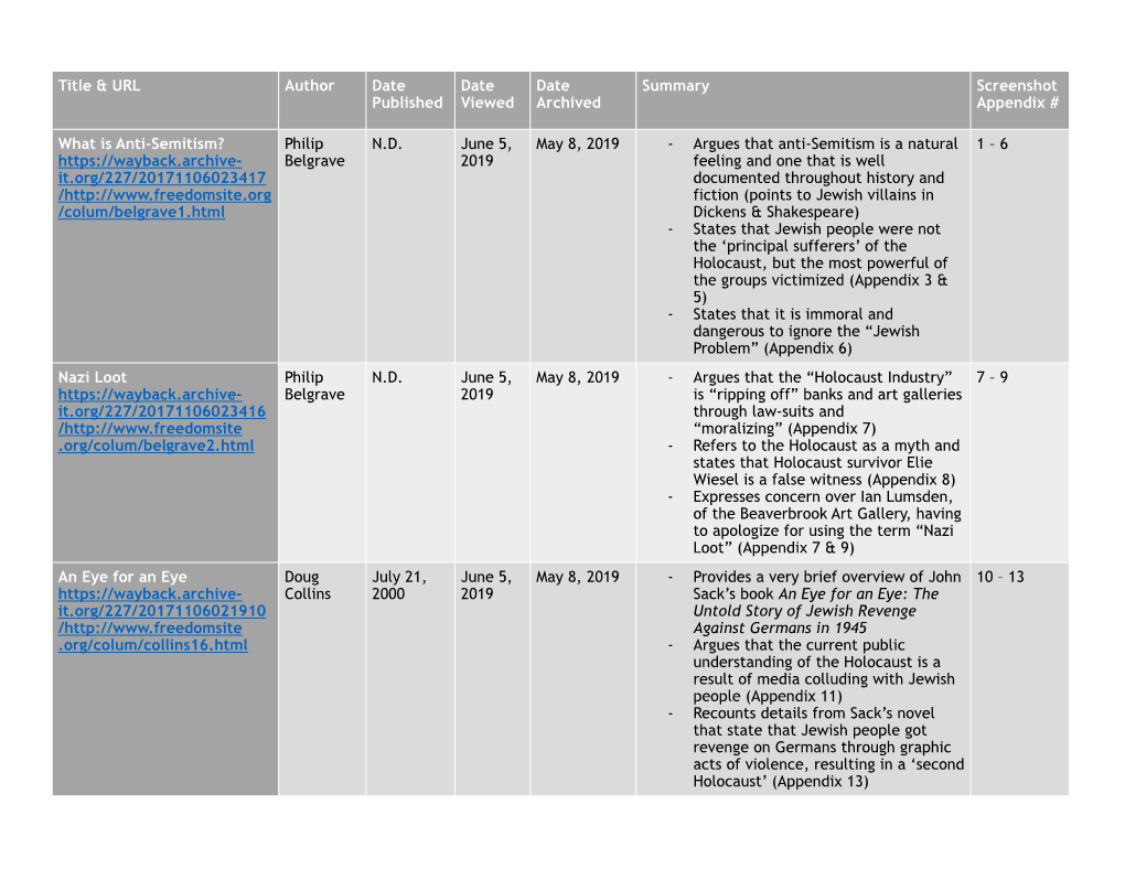 Freedom Site Chart