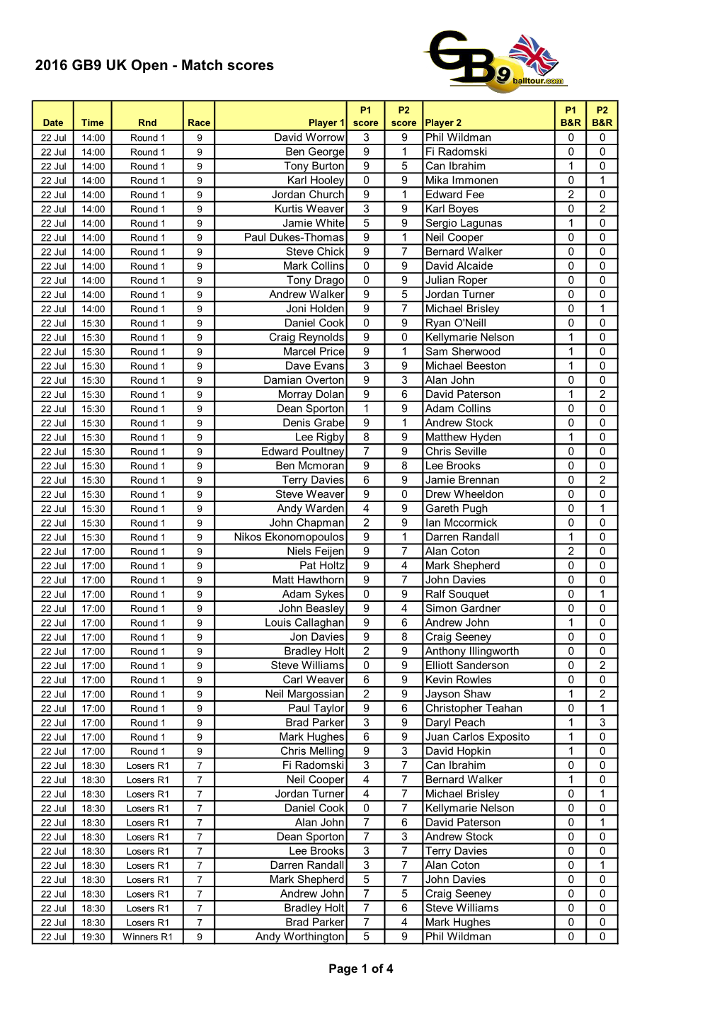 Download Full Match Results