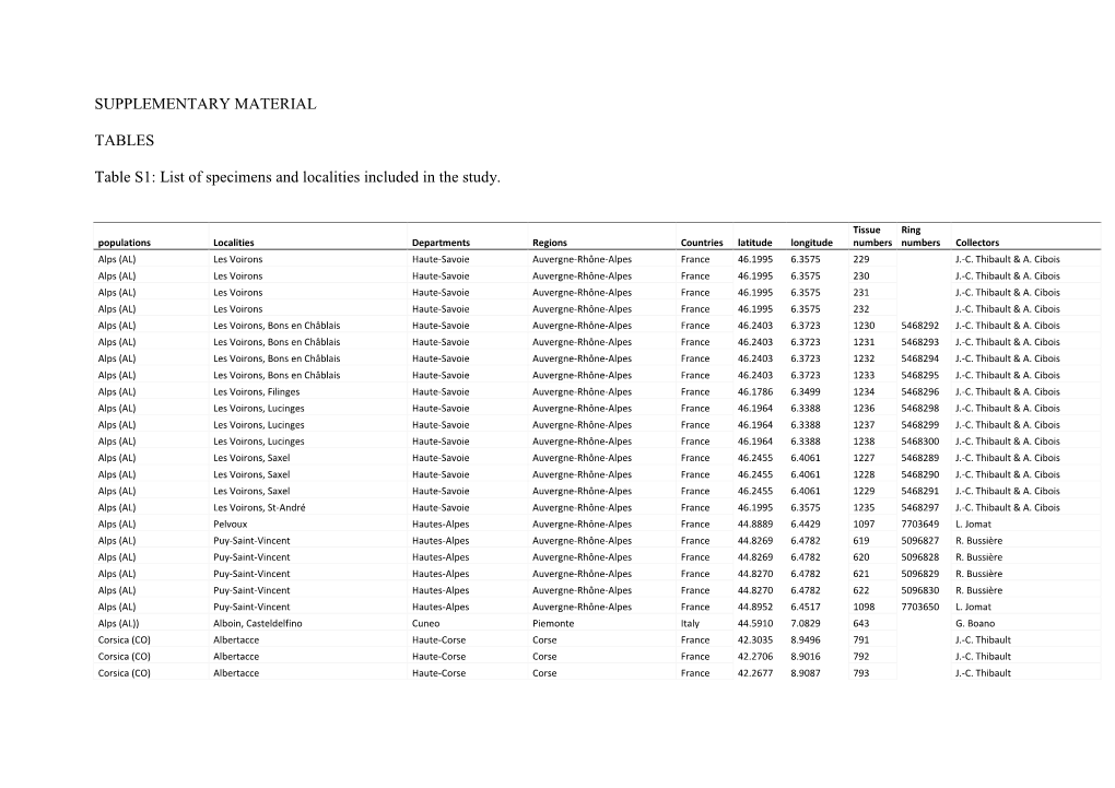 Supplementary Material Tables