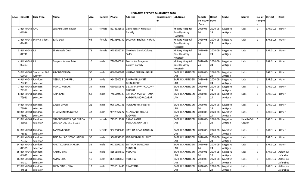 Negative Report 24 August 2020 S
