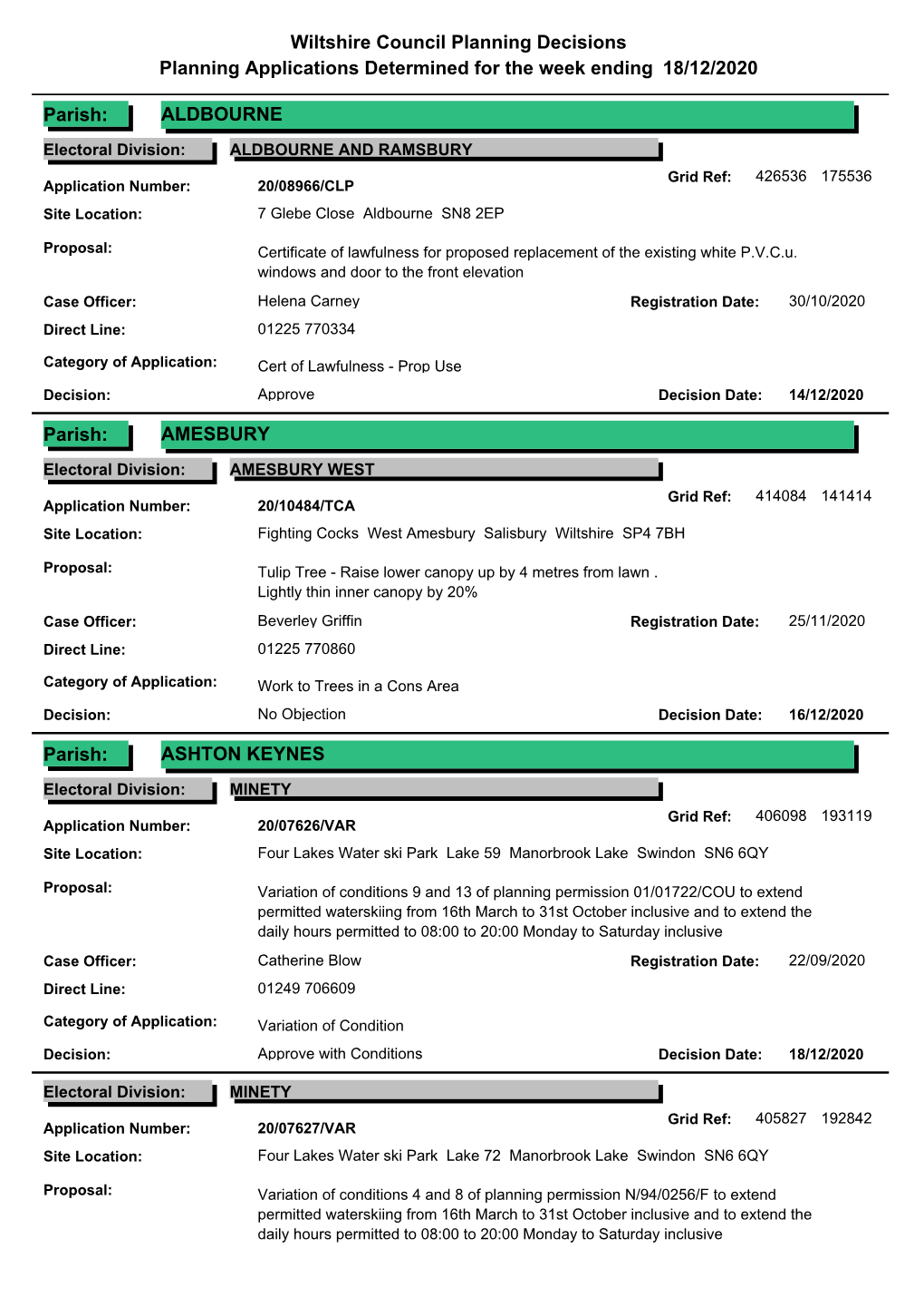 Wiltshire Council Planning Decisions Planning Applications Determined for the Week Ending 18/12/2020