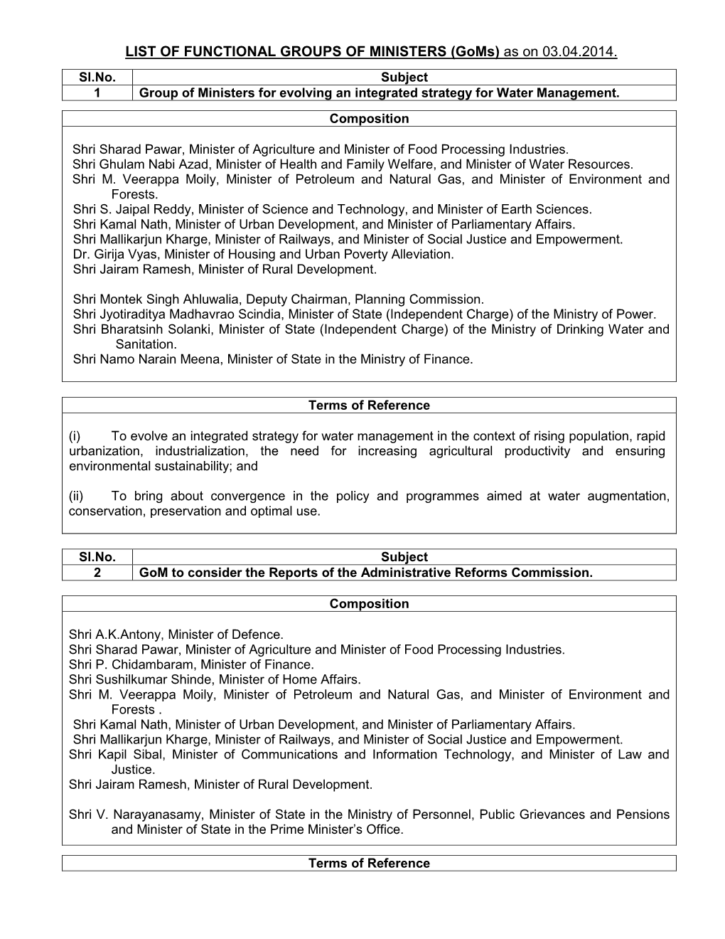 LIST of FUNCTIONAL GROUPS of MINISTERS (Goms) As on 03.04.2014