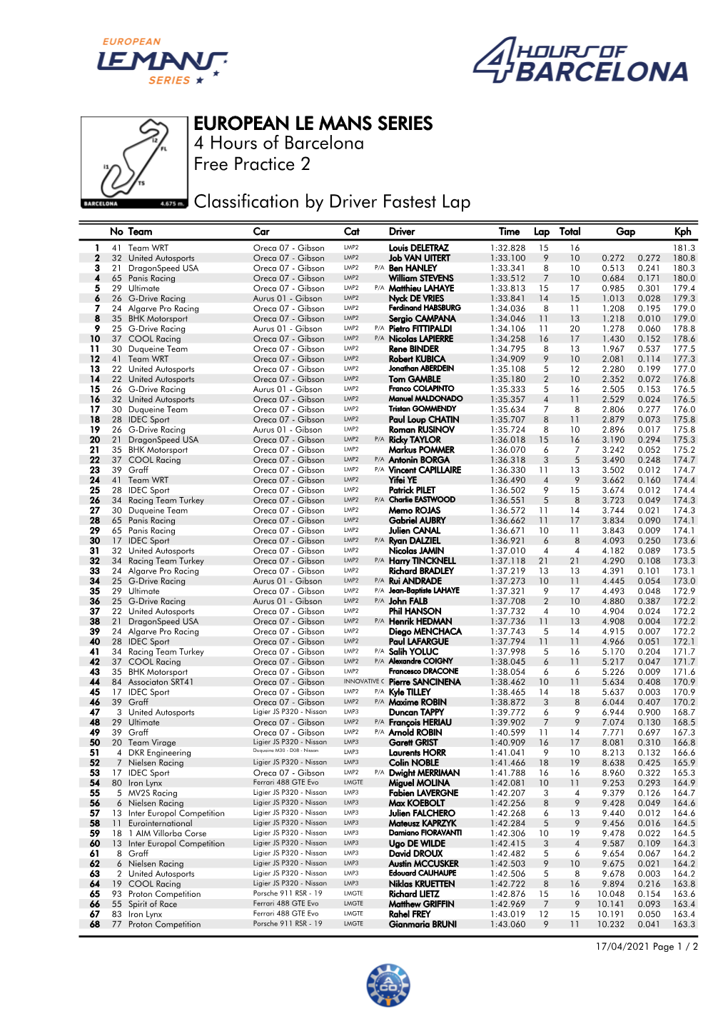 Classification by Driver Fastest Lap Free Practice 2 4 Hours Of