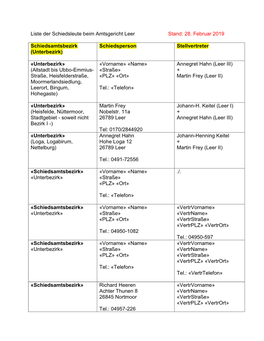 28. Februar 2019 Schiedsamtsbezirk (Unterbezirk)