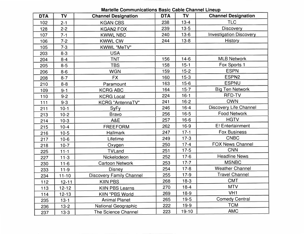 Martelle Communications Basic Cable Channel Lineup DTA TV Channel Designation DTA TV Channel Designation 102 2-1 KGAN CBS 238 13