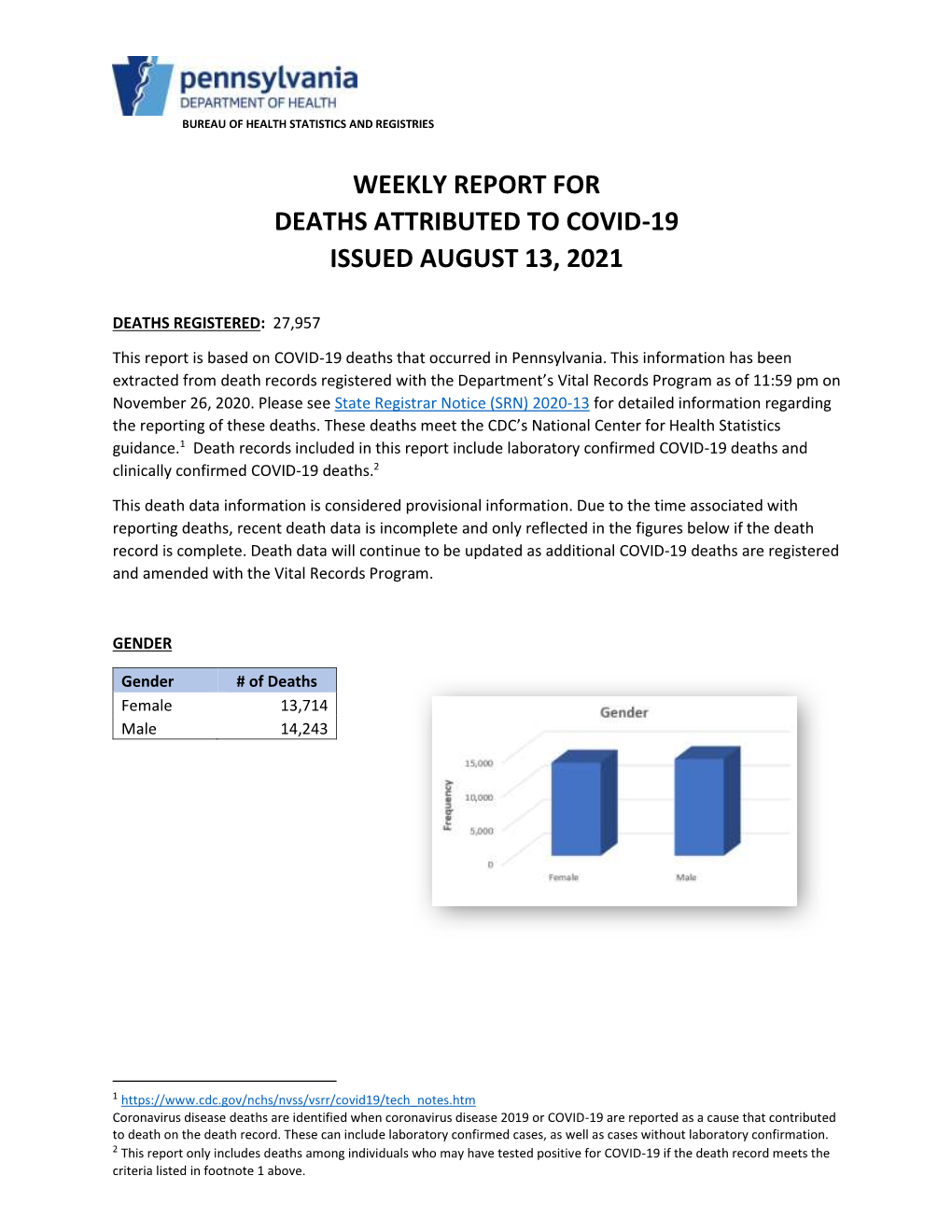 Weekly Report for Deaths Attributed to Covid-19 Issued August 13, 2021