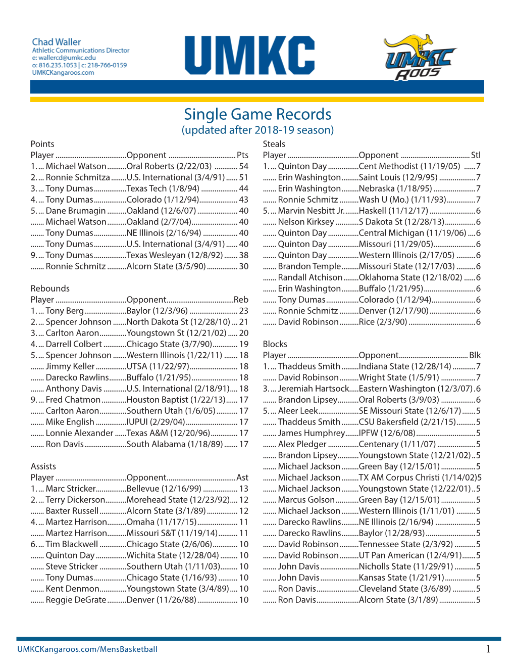 Single Game Records (Updated After 2018-19 Season) Points Steals Player