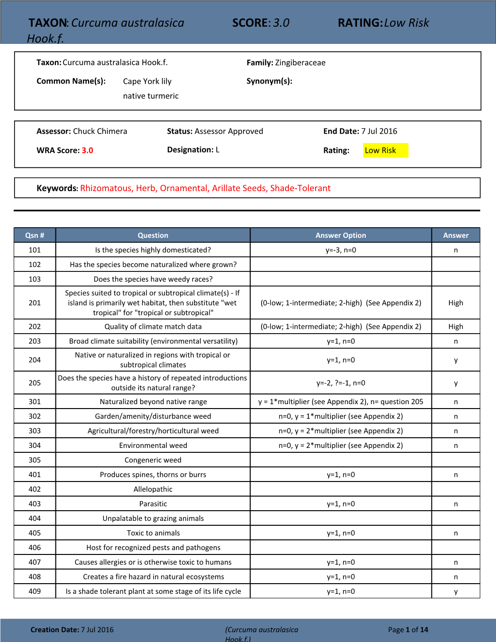 TAXON:Curcuma Australasica Hook.F. SCORE:3.0 RATING:Low Risk