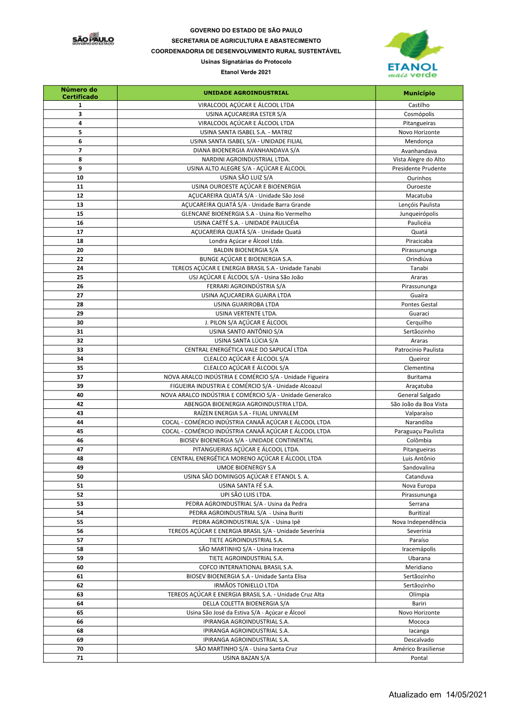 USINAS CFA Maio 2021