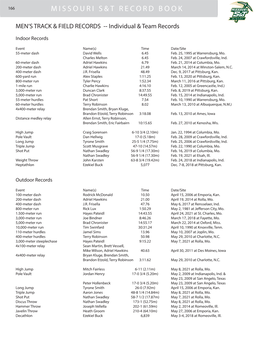 Missouri S&T Record Book