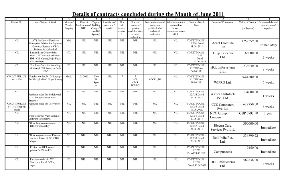 Details of Contractors Concluded During the Month of , 2005