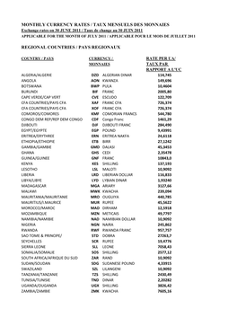 Monthly Currency Rates / Taux Mensuels Des