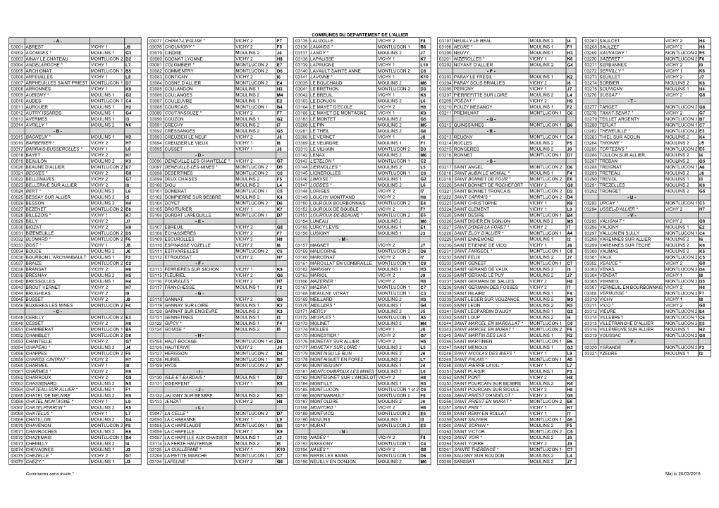 Communes Du Departement De L'allier