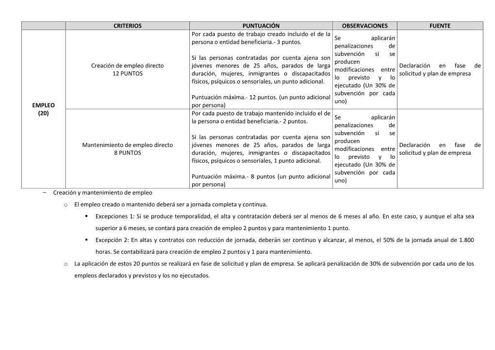 Criterios Puntuación Observaciones Fuente