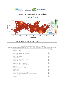 Boletim Pluviométrico Diário 02/01/2020