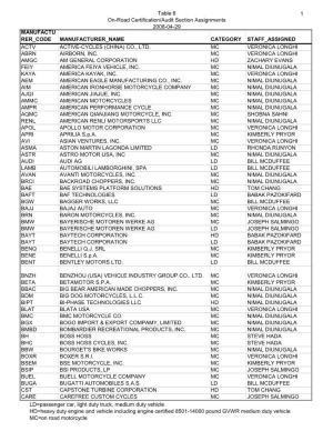 Table 6 On-Road Certification/Audit Section Assignments 2008-04-29 1