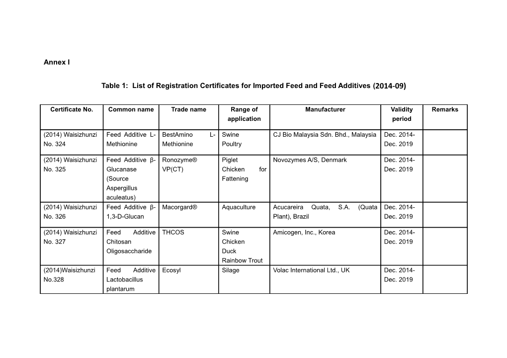 Table 1: List of Registration Certificates for Imported Feed and Feed Additives (2014-09)