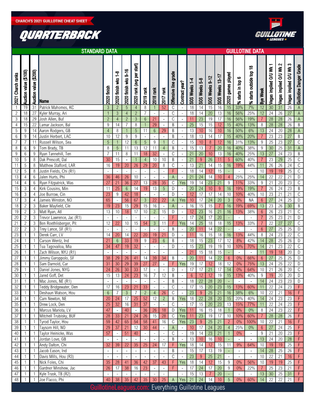 Charch's 2021 Cheat Sheet