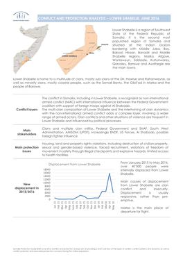 Conflict and Protection Analysis – Lower Shabelle, June 2016