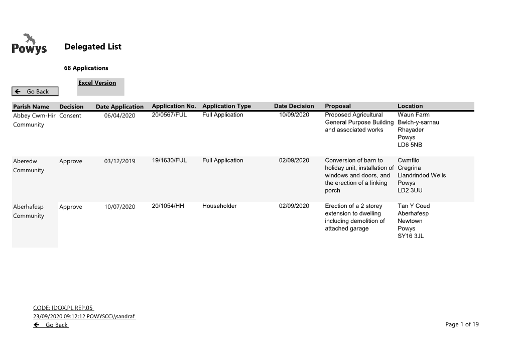 Delegated List.Xlsx