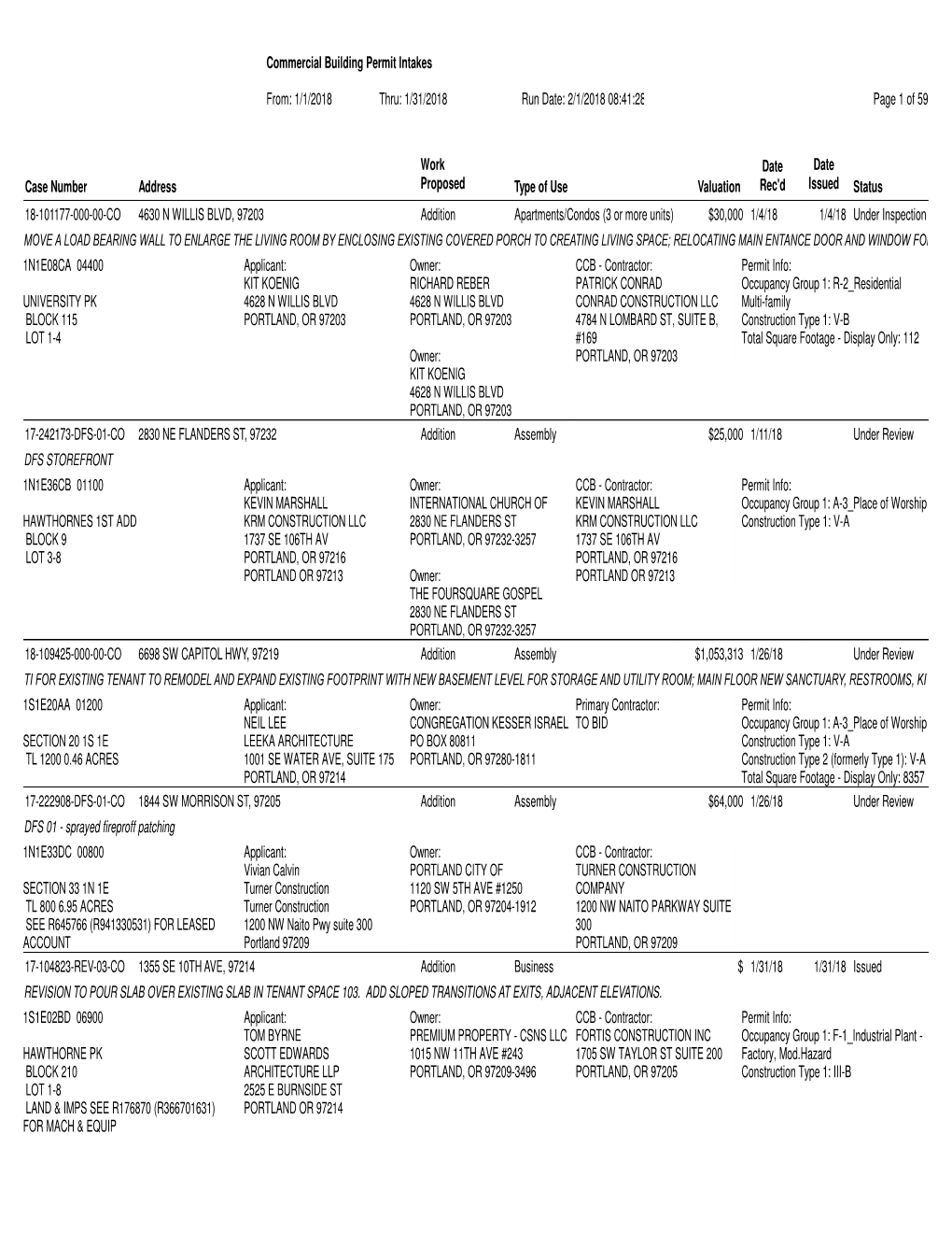 January 2018 Commercial Building Permit Intakes