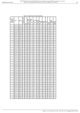 Supplemental Material Gut Doi: 10.1136/Gutjnl-2020-323826 –1265