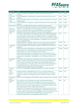 Date / Year Event Source Page 11/12 June 1943 Crash. a Lancaster of 12