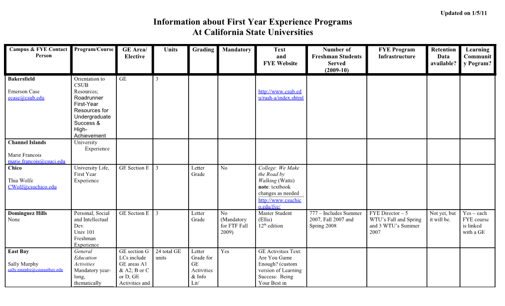 Information About First Year Experience Programs