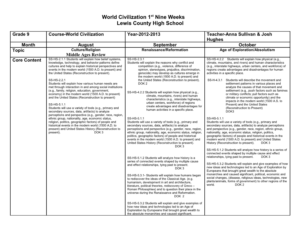 World Civilization 1St Nine Weeks