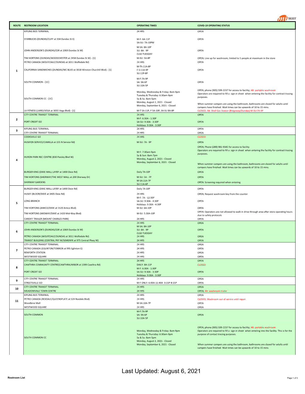 August 6, 2021 Restroom List Page 1 of 5 ROUTE RESTROOM LOCATION OPERATING TIMES COVID-19 OPERATING STATUS