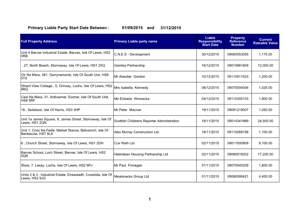 Primary Liable Party Start Date Between : 01/09/2015 and 31/12/2015