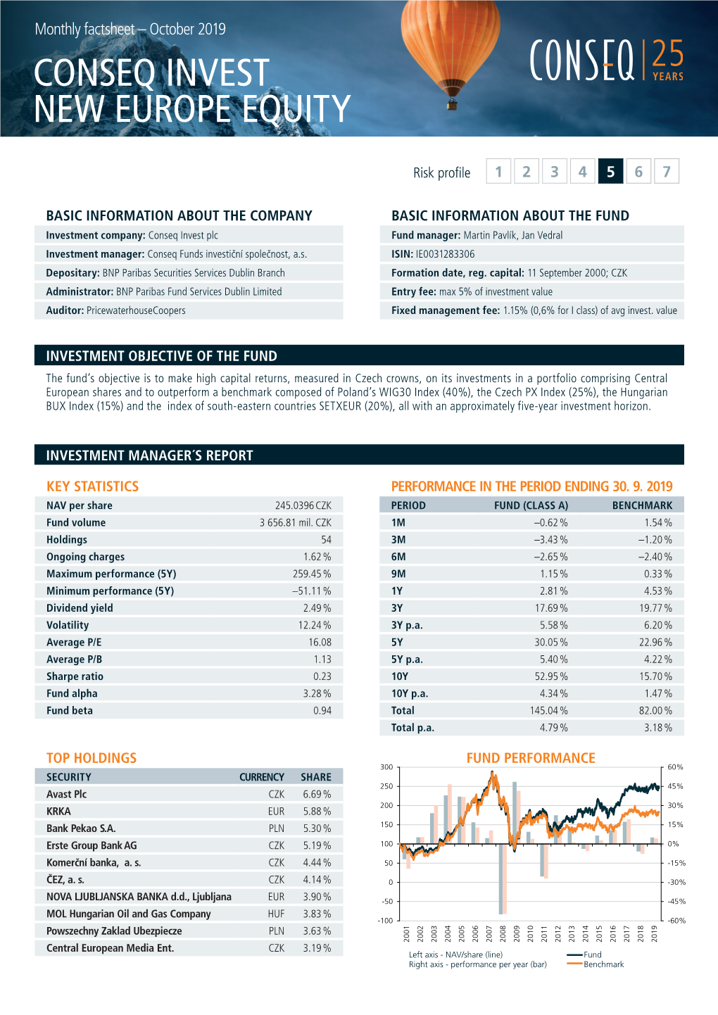 Conseq Invest New Europe Equity