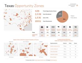OZ State Profile Texas